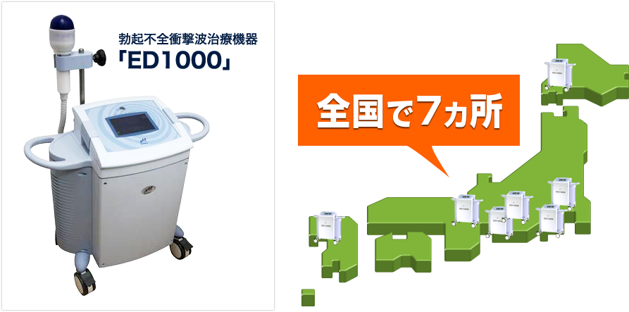 勃起不全衝撃波治療機器「ED1000」